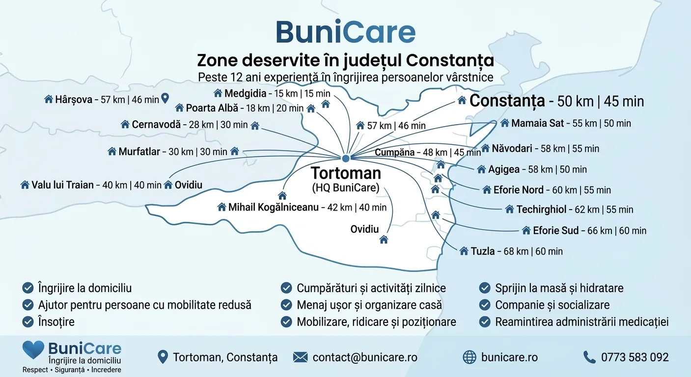 BuniCare 5