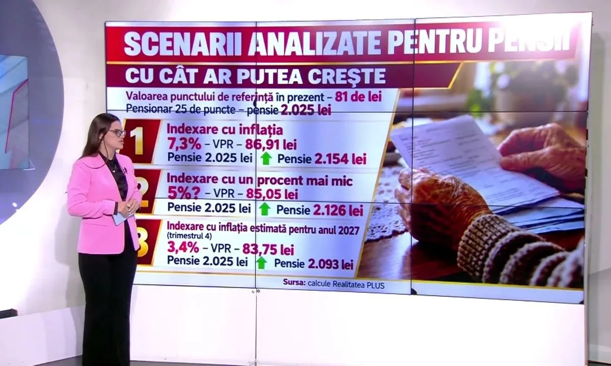 Pensii 2027: indexare de 7%, 5% sau 3,4%? Scenariile aflate în discuție